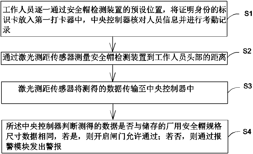 打卡式安全帽 打卡式安全帽