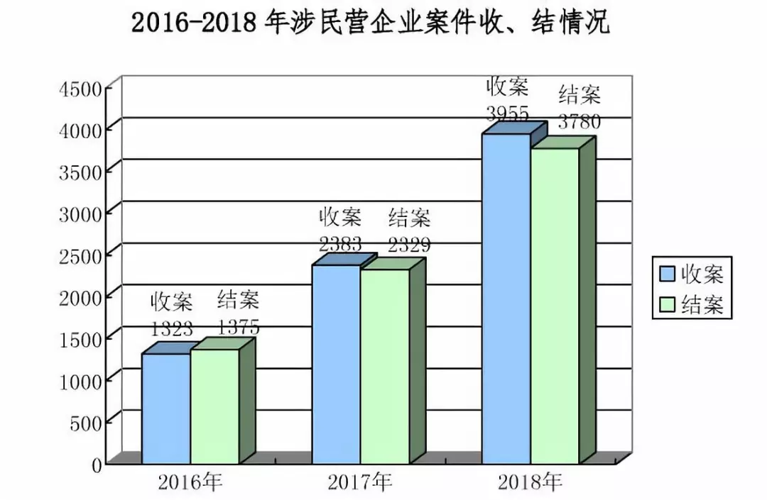 2016~2018年数据 2016~2018年数据
