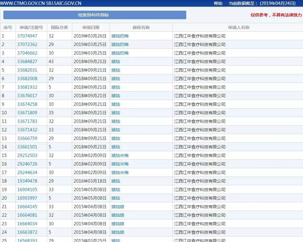 江中申请注册的“猴姑”有关商标 江中申请注册的“猴姑”有关商标