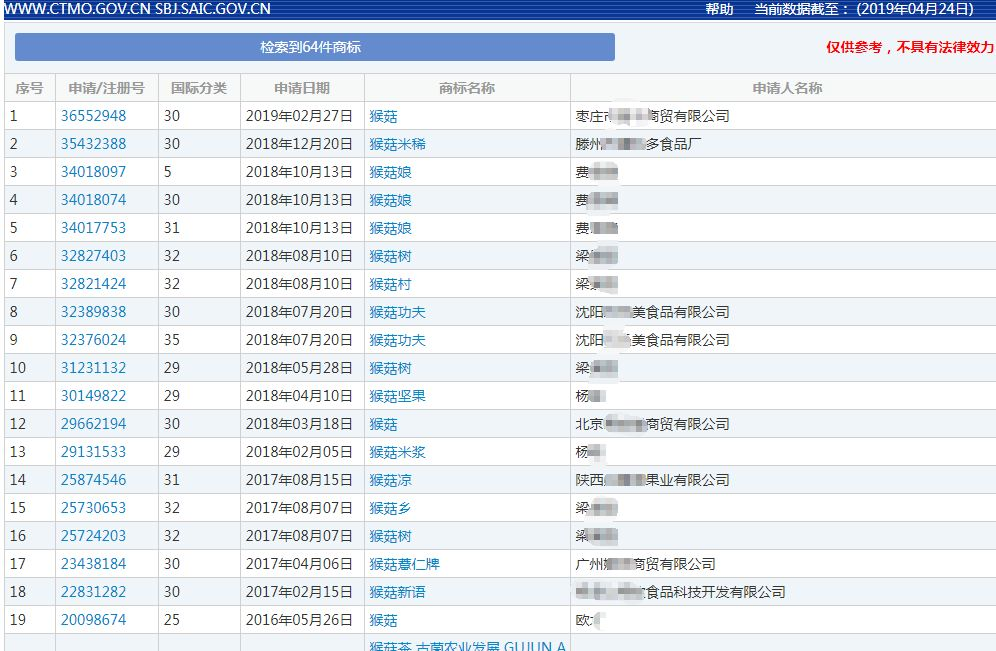“猴菇”有关的商标 “猴菇”有关的商标