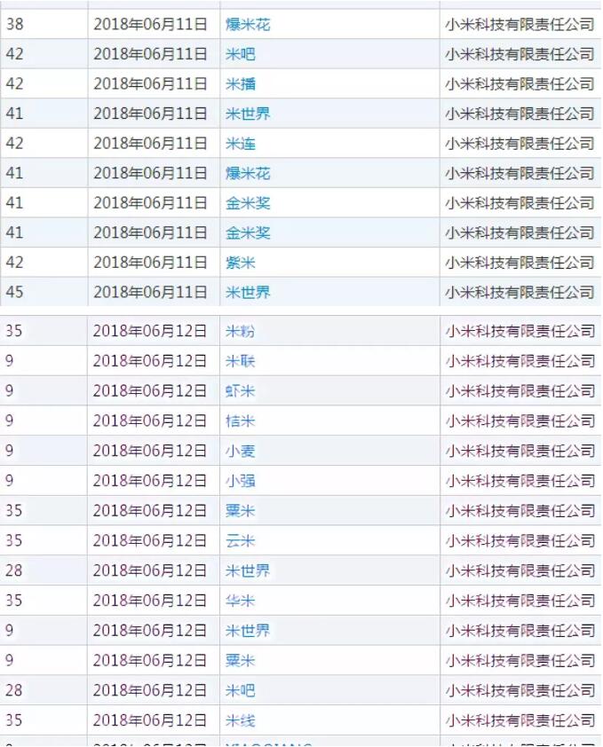 含“米”字的商标