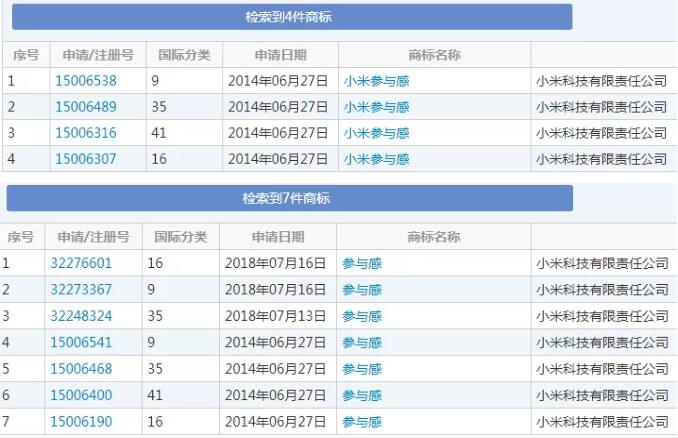 “参与感”商标