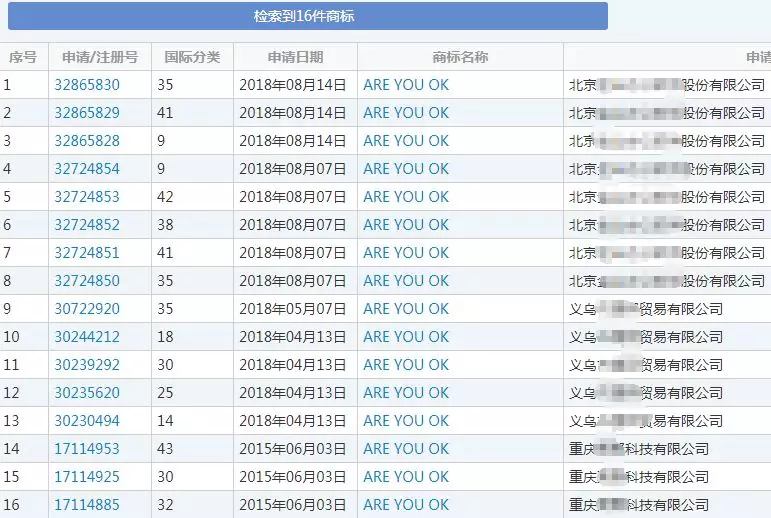 “Are you OK”商标