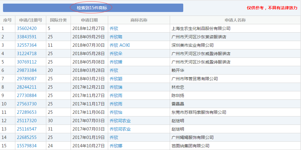 乔欣杨洋很忙，快提醒他们做这件事！