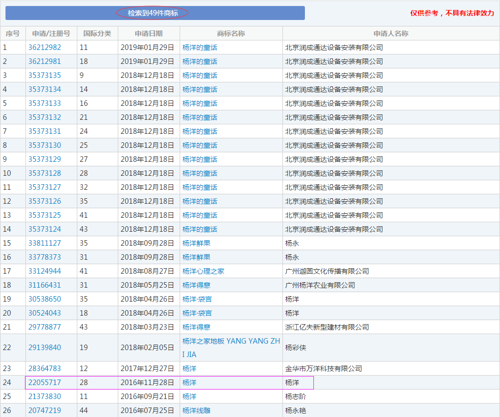 乔欣杨洋很忙，快提醒他们做这件事！