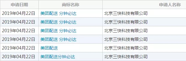 美团发布新品牌“美团配送”，其商标早在4年前就已注册！
