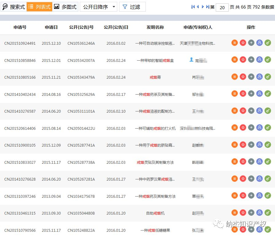 与戒烟有关的专利 与戒烟有关的专利