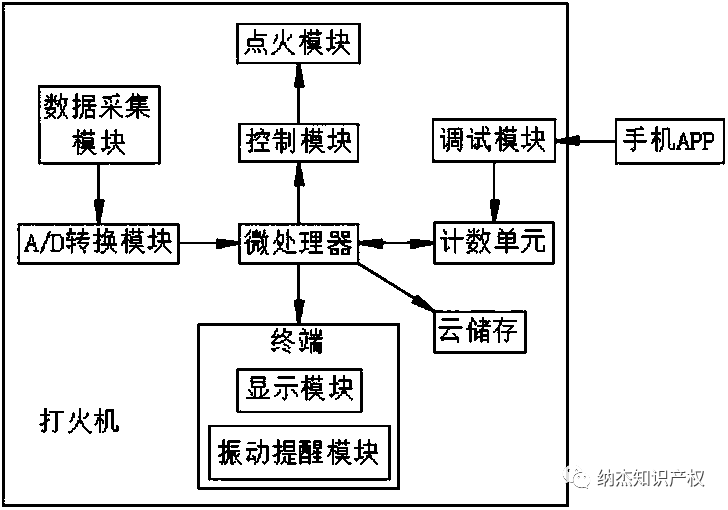 一种具有辅助戒烟功能的打火机及其控制方法 一种具有辅助戒烟功能的打火机及其控制方法