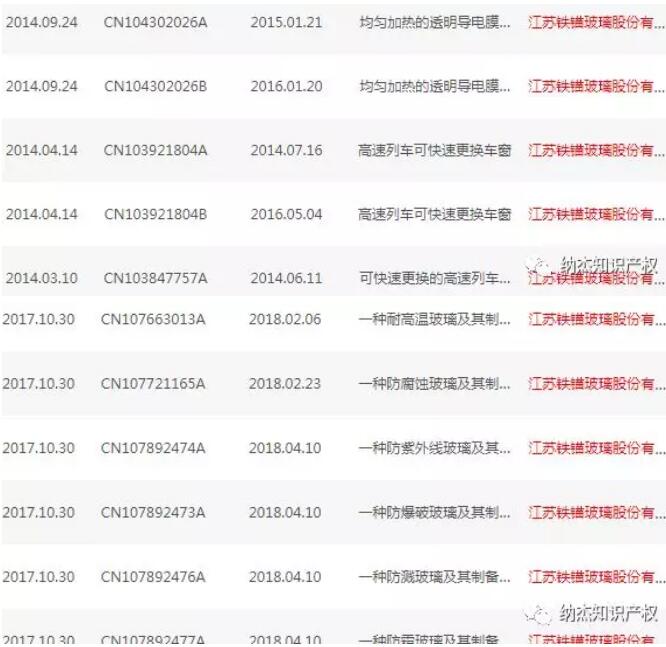 铁锚玻璃公司和江苏大学的玻璃专利 铁锚玻璃公司和江苏大学的玻璃专利