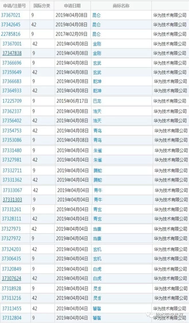 华为注册《山海经》商标