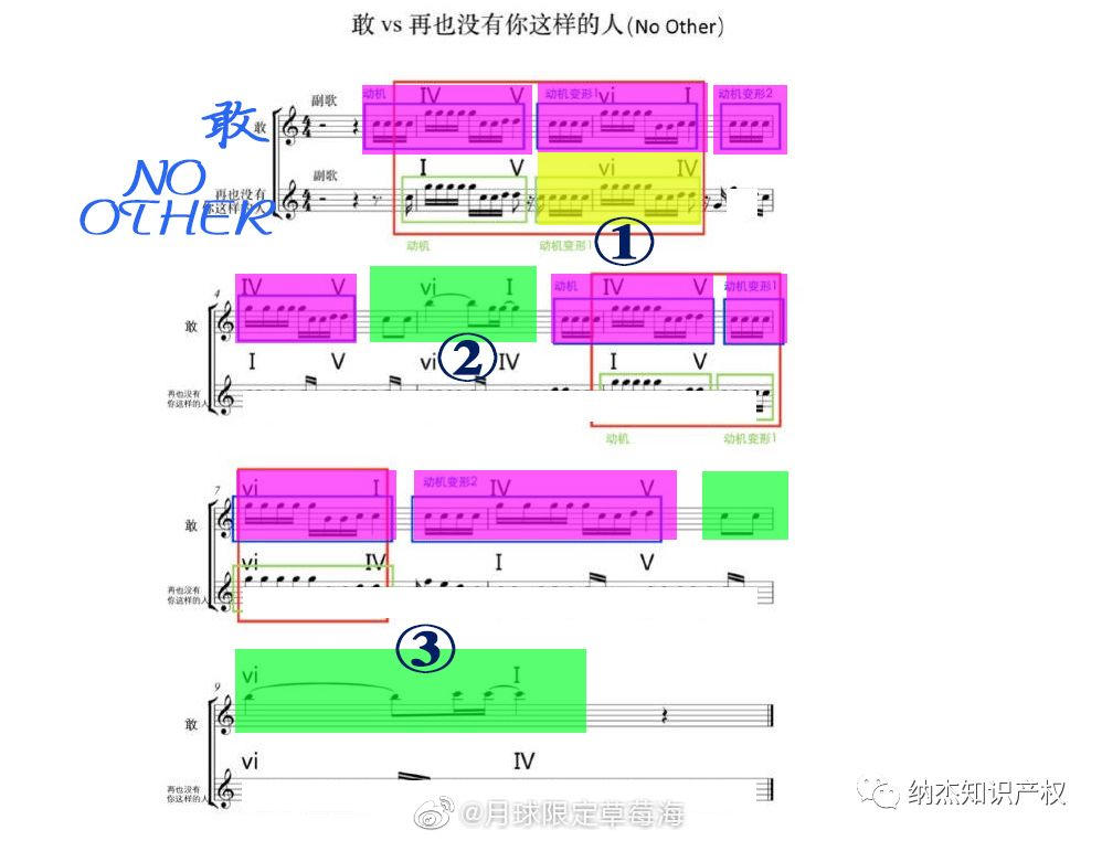 网友针对抄袭嫌疑部分进行分析 网友针对抄袭嫌疑部分进行分析