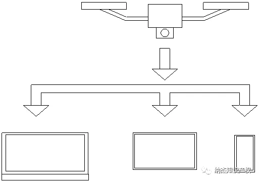一种警犬远程指挥信息系统 一种警犬远程指挥信息系统