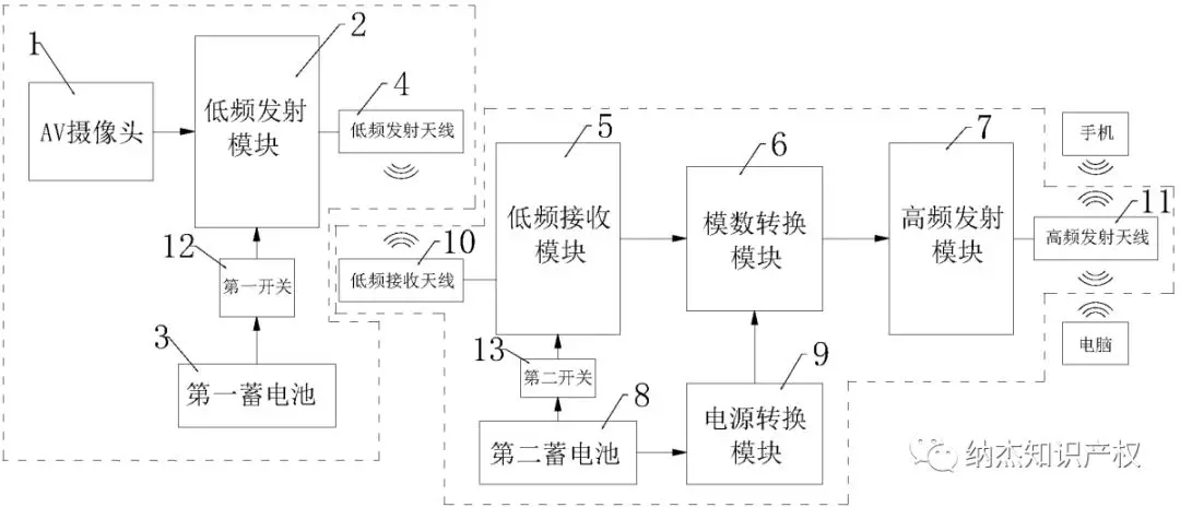 一种警犬用摄像及图传装置 一种警犬用摄像及图传装置