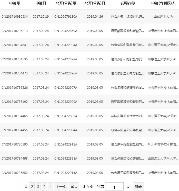 毕玉遂团队的专利申请 毕玉遂团队的专利申请