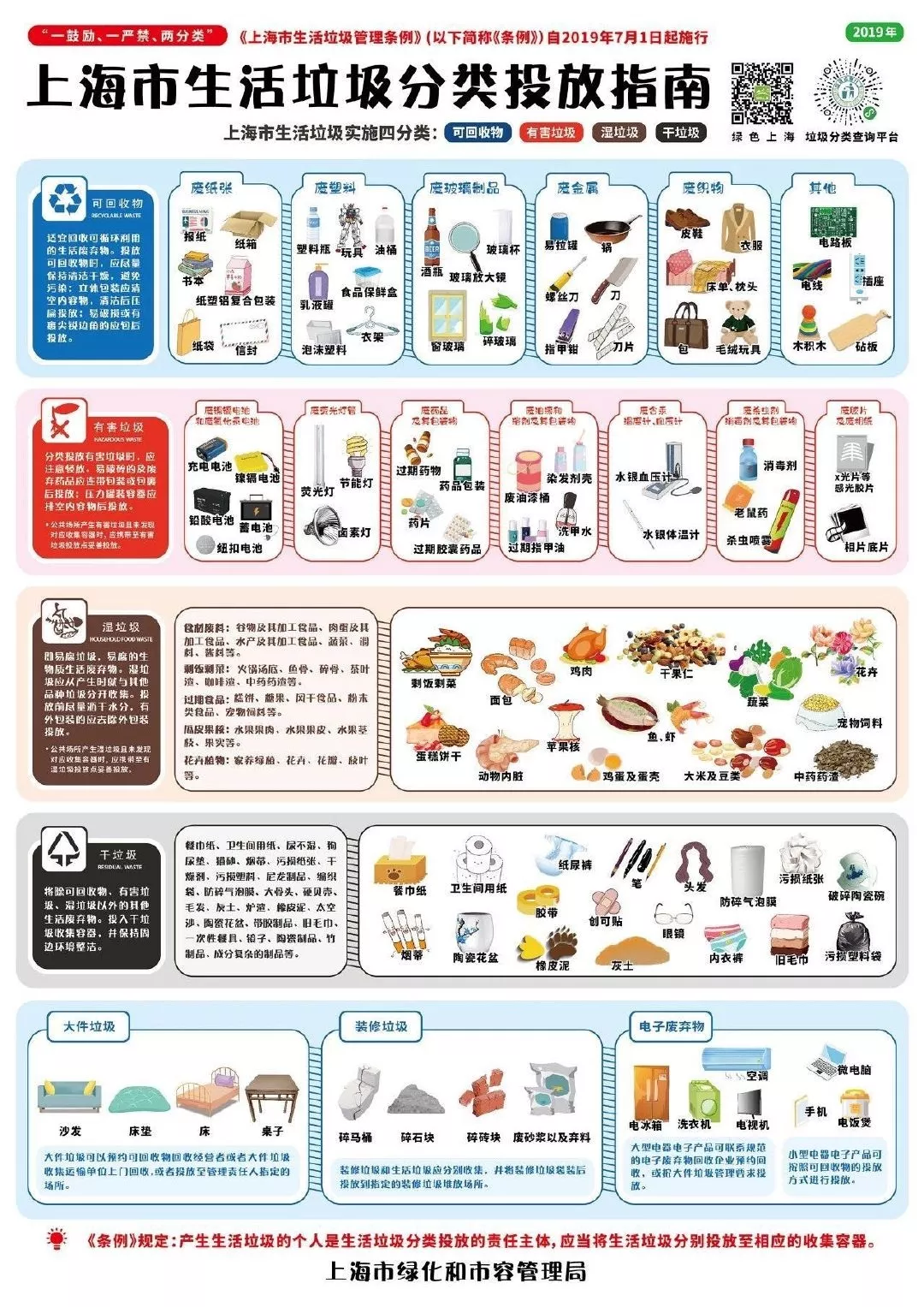 垃圾分类 垃圾分类