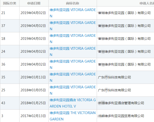 “维多利亚花园”商标