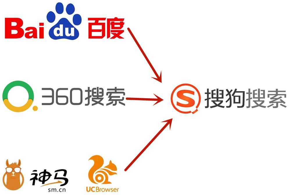 三原告公司起诉搜狗公司 三原告公司起诉搜狗公司