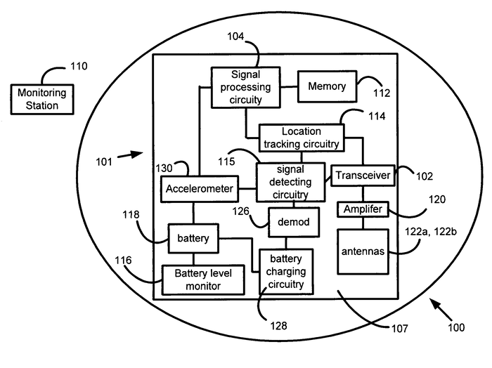 专利号8,497,774 专利号8,497,774