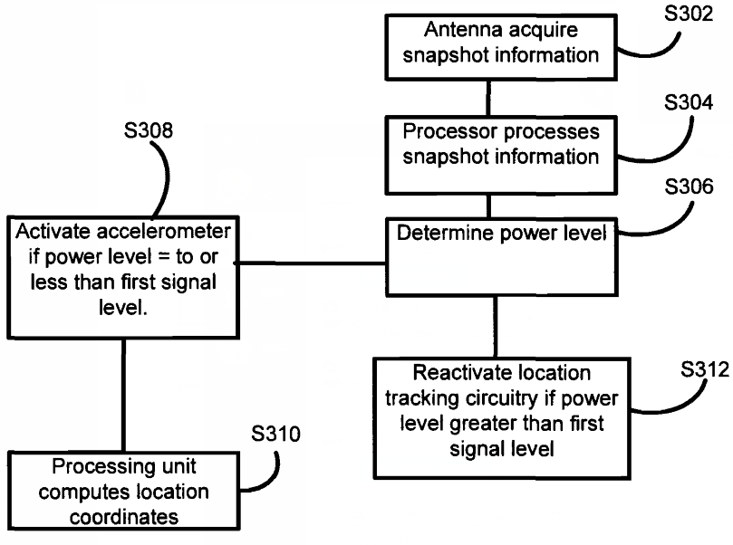 专利号8,102,256 专利号8,102,256
