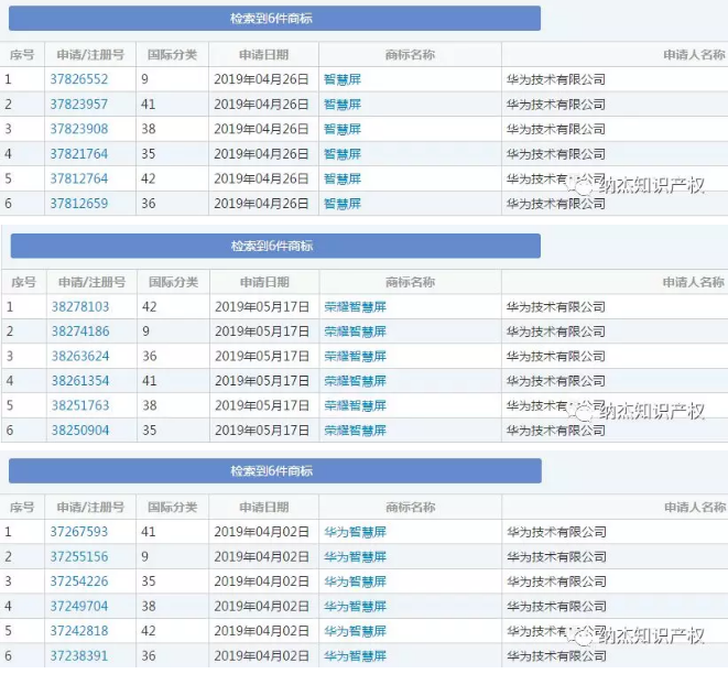 华为进军电视领域，相关商标已申请注册！