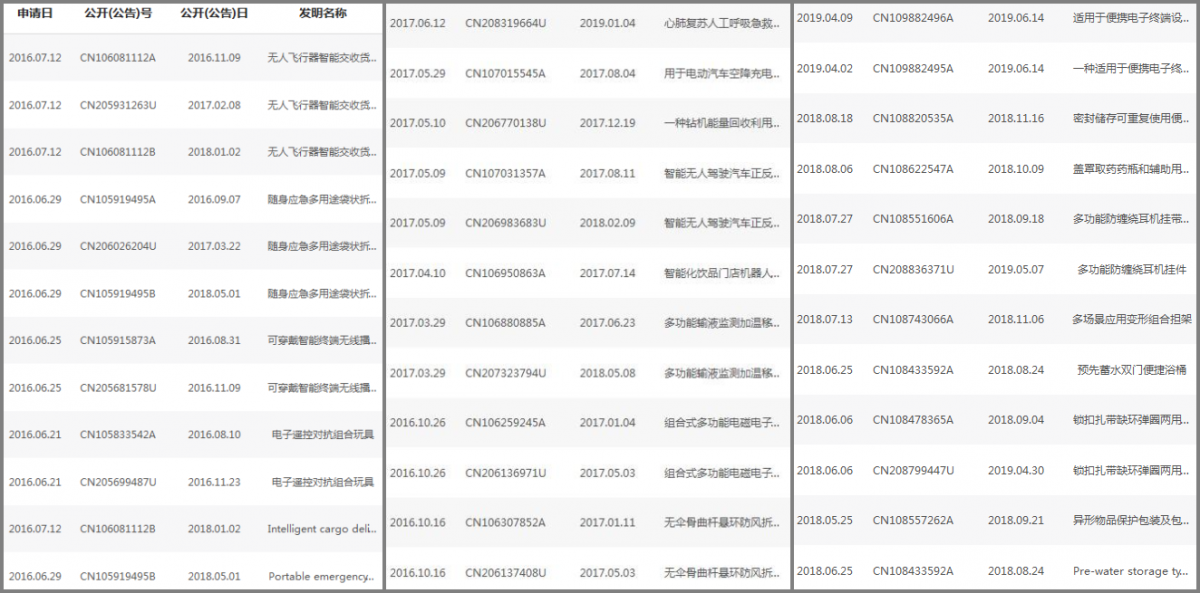 鲍家申请的其他专利 鲍家申请的其他专利