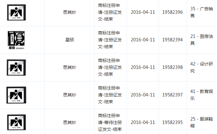 1件“星硕”和4件“思其妙”商标 1件“星硕”和4件“思其妙”商标