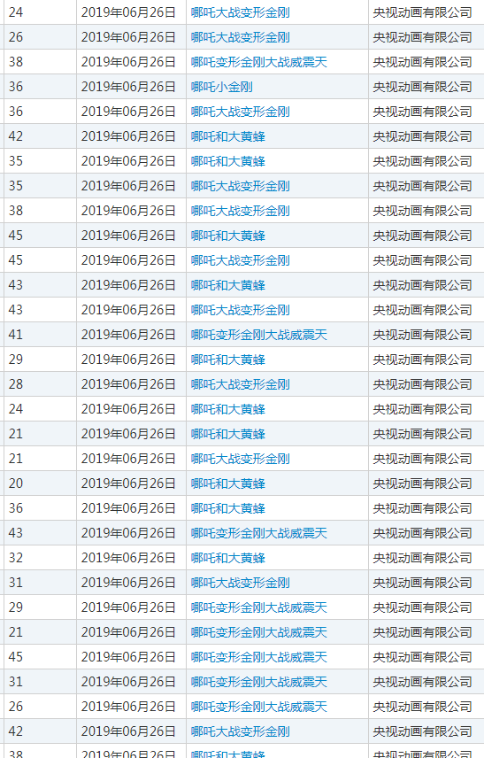 央视动画申请注册与哪吒有关的商标 央视动画申请注册与哪吒有关的商标