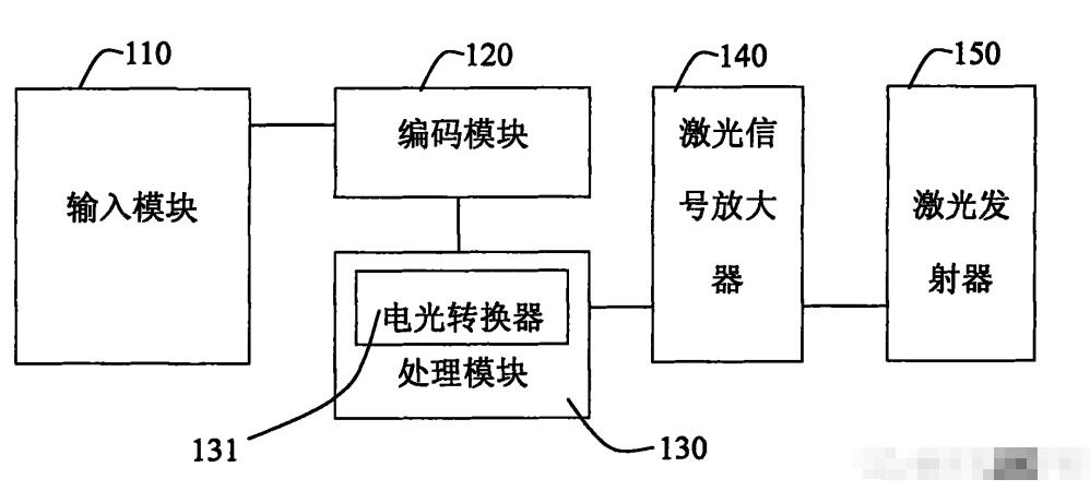 发送和接收摩斯密码的移动电子装置 发送和接收摩斯密码的移动电子装置