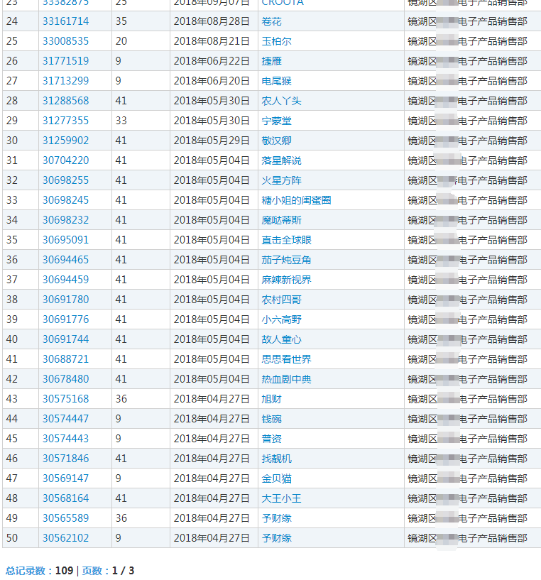 镜湖区某公司注册的商标