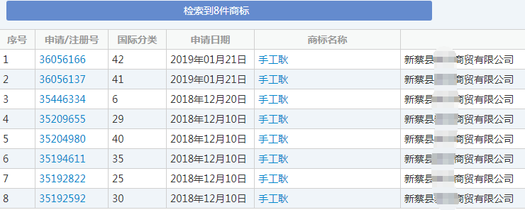 被抢注的“手工耿”商标