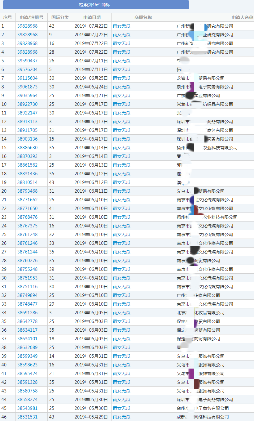 “雨女无瓜”商标