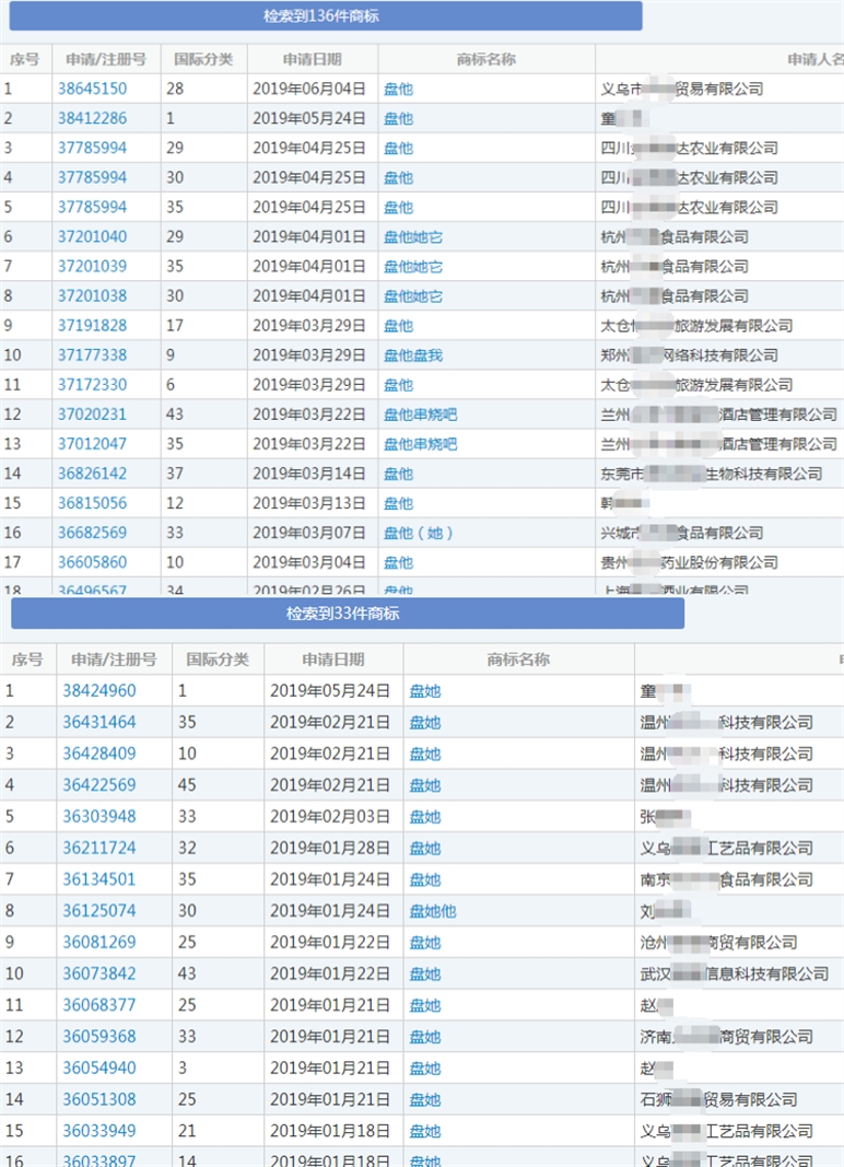 “盘他”、“盘她”、“盘他她它”等各种“盘XX”的商标