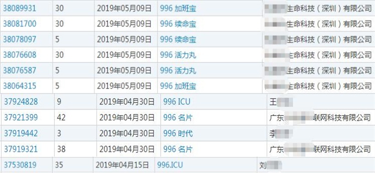 “996 加班宝”、“996 续命宝”、“996 活力丸”商标
