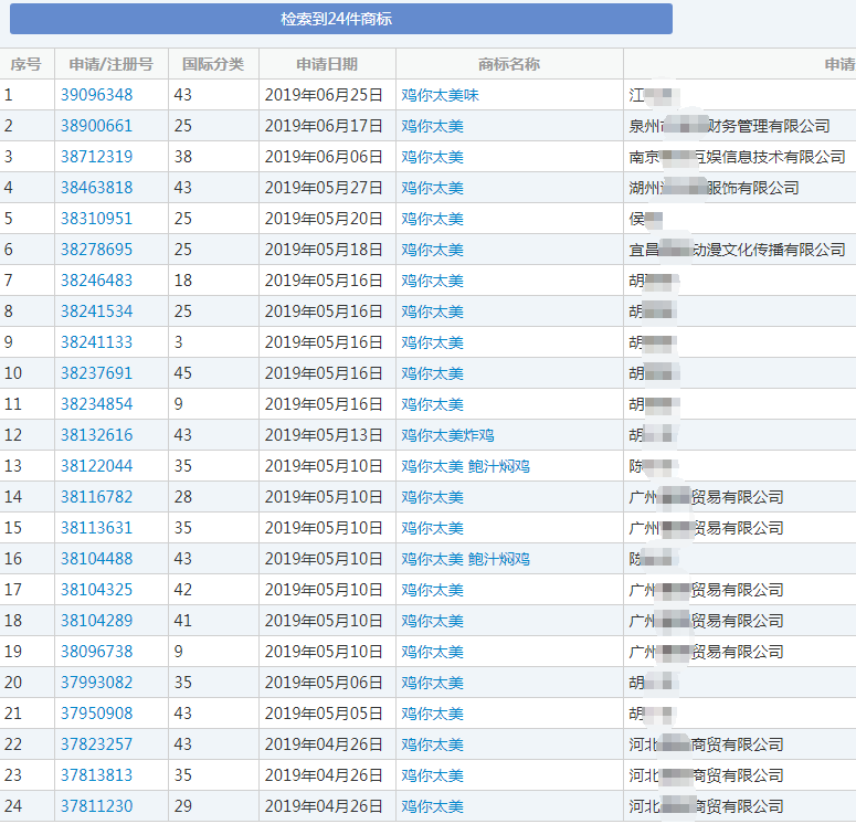 “鸡你太美”商标