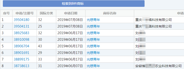 “光想”青年商标