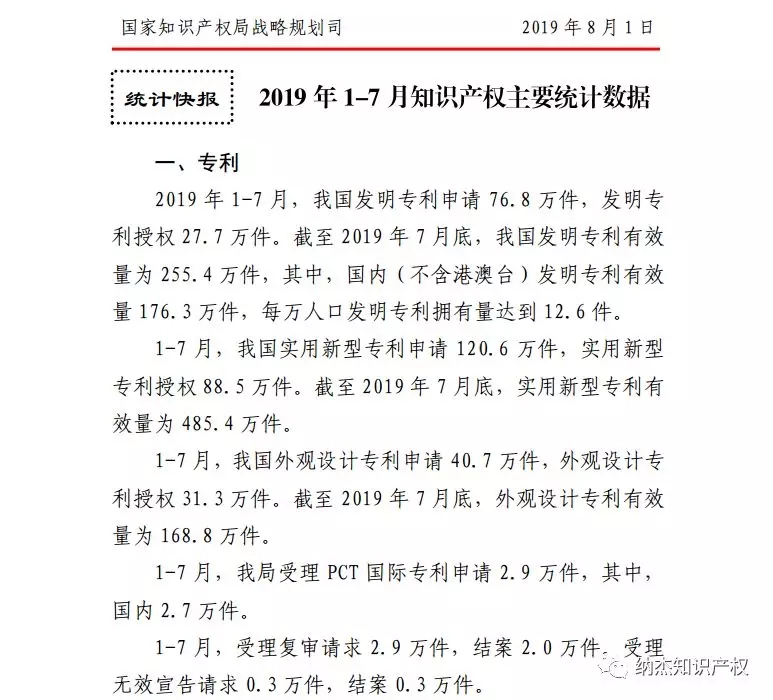 2019年发明专利授权率36%? 2019年发明专利授权率36%?