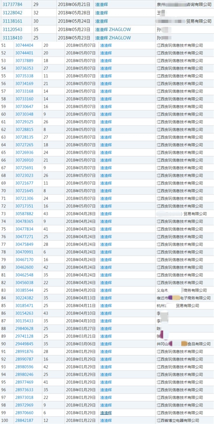 其他公司注册的“渣渣辉”商标多数无效 其他公司注册的“渣渣辉”商标多数无效