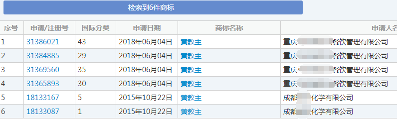“黄教主”商标 “黄教主”商标