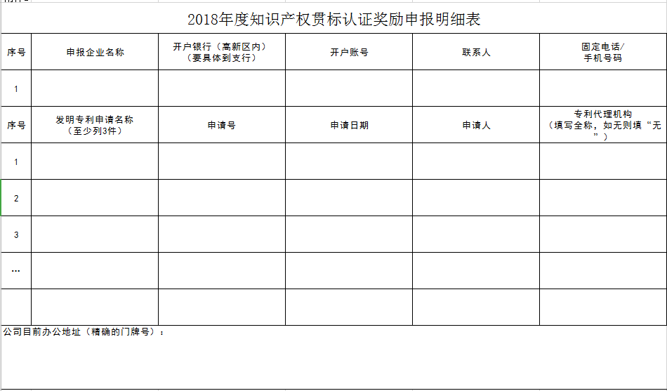 5万元,关于申报珠海高新区知识产权贯标奖励的通知! 5万元,关于申报珠海高新区知识产权贯标奖励的通知!