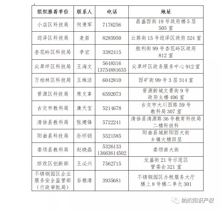 20万元,关于申报太原市知识产权贯标奖励的通知 20万元,关于申报太原市知识产权贯标奖励的通知