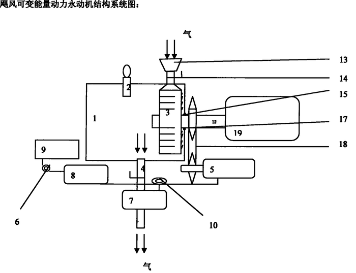 飓风可变能量动力永动机 飓风可变能量动力永动机