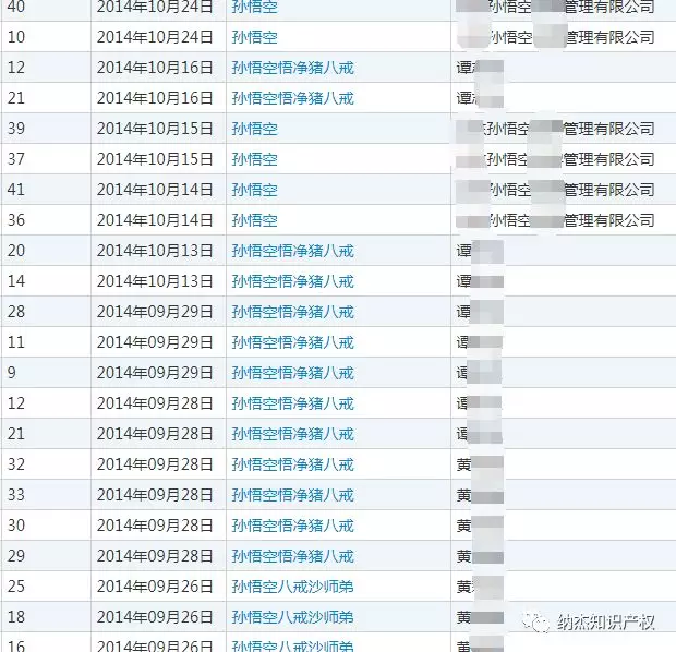关于神话人物的商标注册
