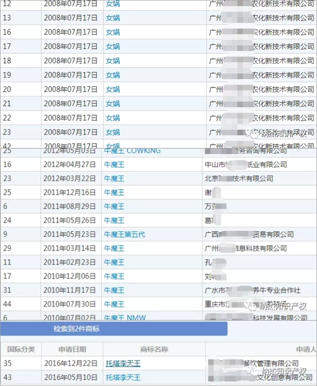 关于神话人物的商标注册