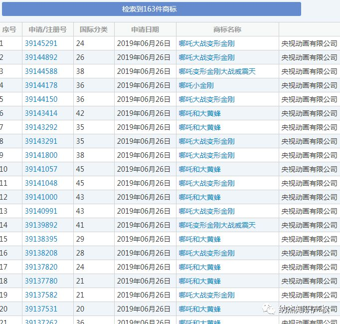 央视动画注册的哪吒小金刚商标