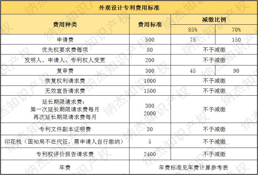 外观专利费用标准