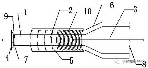 花样跳绳手柄 花样跳绳手柄