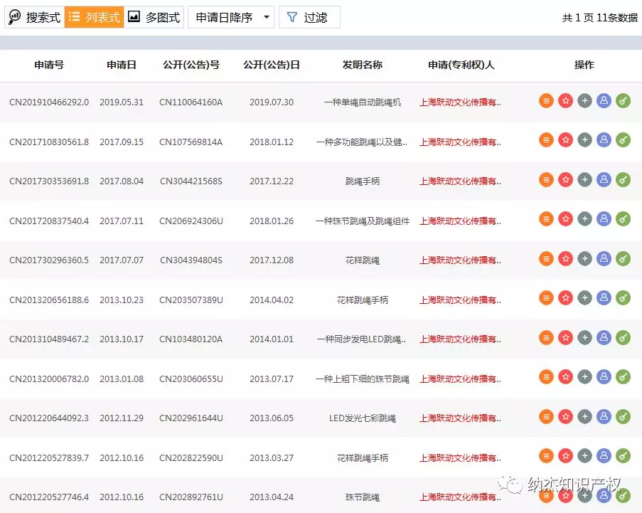 跃动跳绳申请的专利 跃动跳绳申请的专利