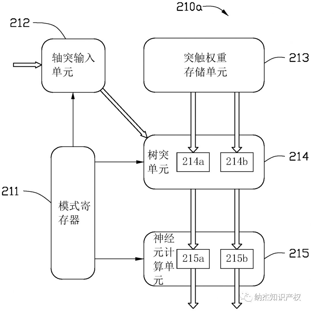 一种多模态神经形态网络核 一种多模态神经形态网络核