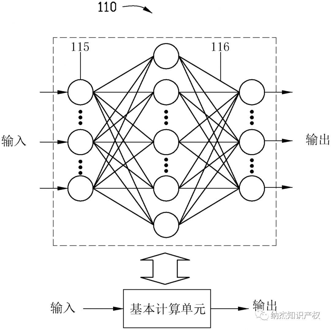 一种人工神经网络和脉冲神经网络的混合计算系统 一种人工神经网络和脉冲神经网络的混合计算系统