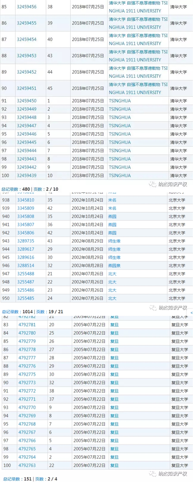 部分高校的商标注册 部分高校的商标注册